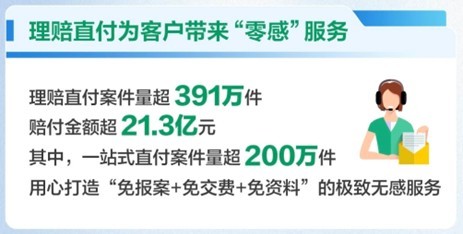 赔付件数超1214万件!中国人寿2025年上半年寿险理赔服务报告重磅发布