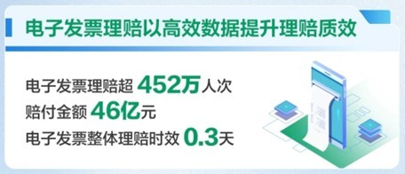 赔付件数超1214万件!中国人寿2025年上半年寿险理赔服务报告重磅发布