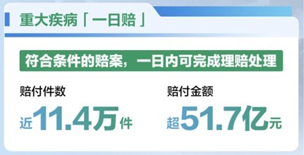 赔付件数超1214万件!中国人寿2025年上半年寿险理赔服务报告重磅发布