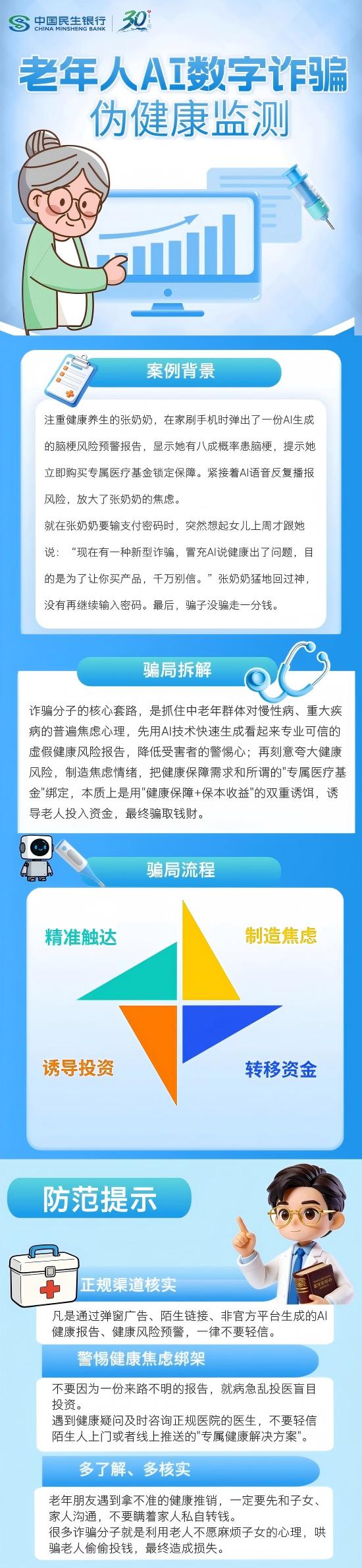 普及金融知识万里行丨老年人AI数字诈骗：伪健康监测.jpg